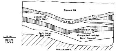 Figure 2.  Area E Profile Drawing