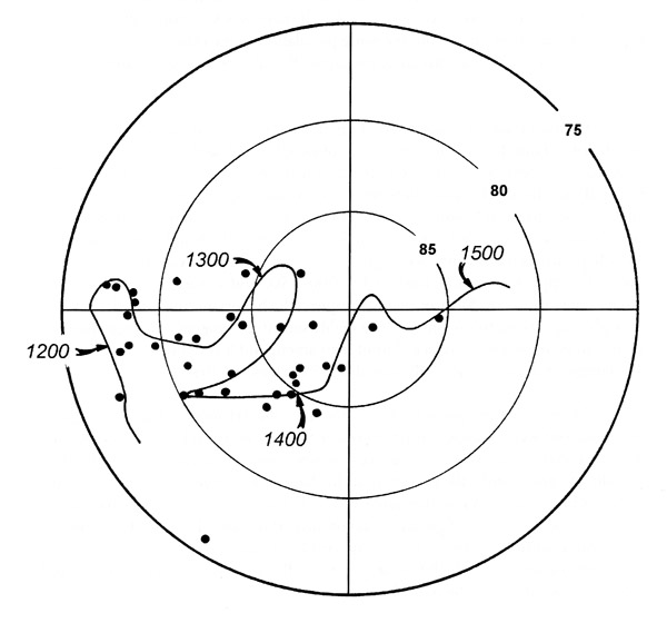 Wolfman's reconstructed polar curve for the Arkansas region.