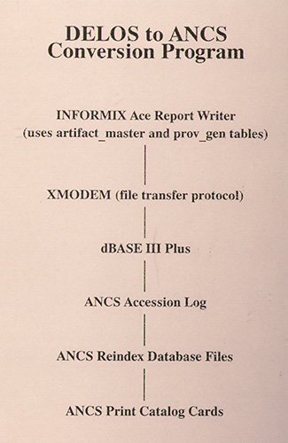 Schema for the DELOS to ANCS conversion program.