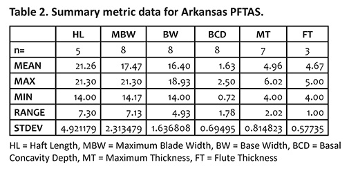 Table 2. Summary metric data for Arkansas PFKAS.